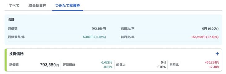 2024年8月のつみたて投資枠成績