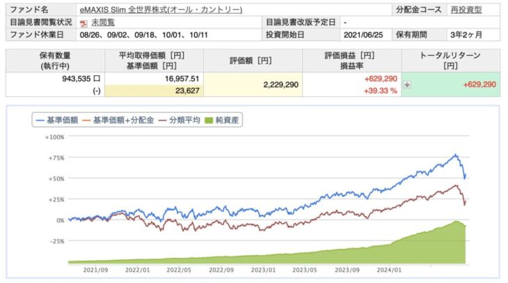 特定口座のオルカン成績